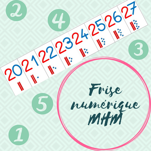 Frise numérique MHM